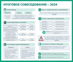 Итоговое собеседование 2024